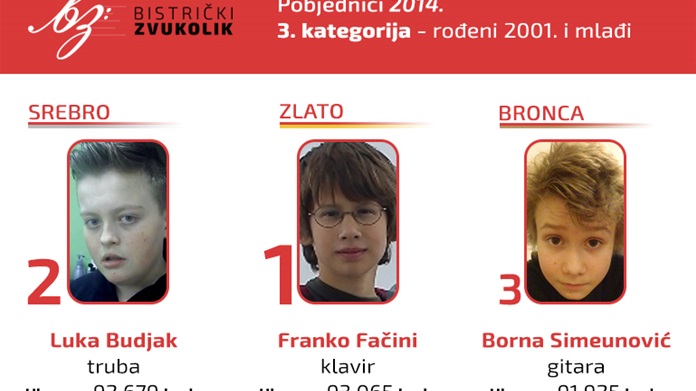 Franko Fačini, Luka Budjak, Borna Simeunović